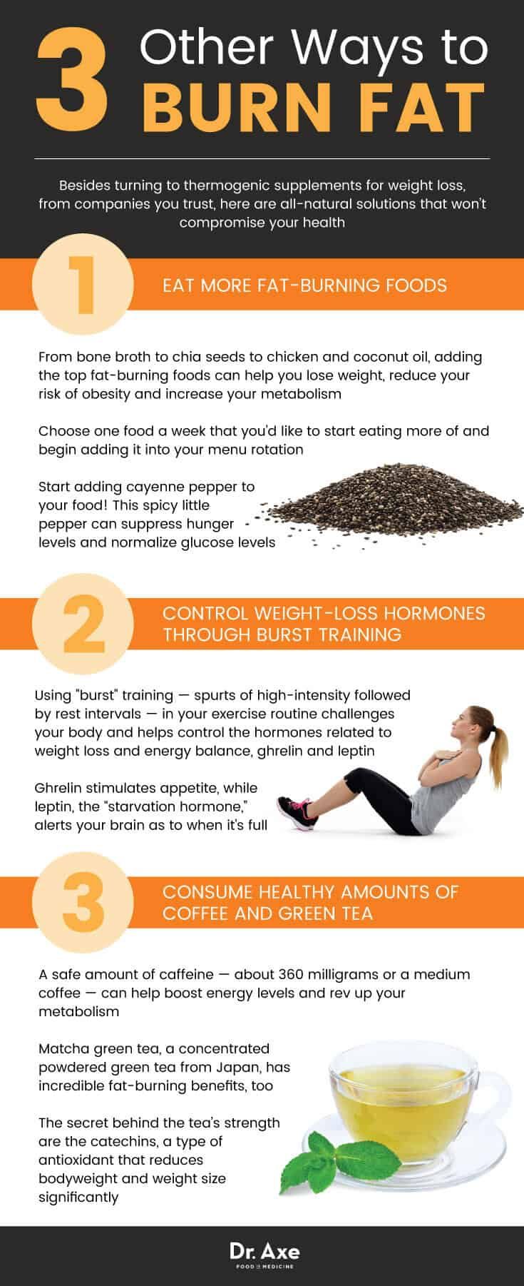 What is MCT Powder? How is it Made?
