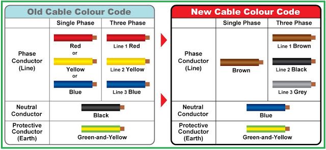 Comparison between OLD \ NEW Cable Colour Codes - Electrical - resistor color code chart Comparison between OLD \ NEW Cable Colour Codes - Electrical - resistor color code chart