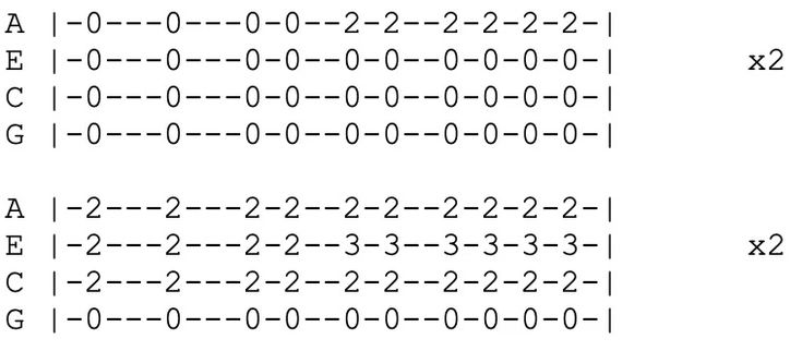 How To Play Worldstar Money On Ukulele worldstar money by joji ukulele tabs | Ukulele tabs, Ukelele, Math