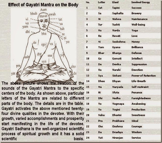 Brahma yoga astrology benefits