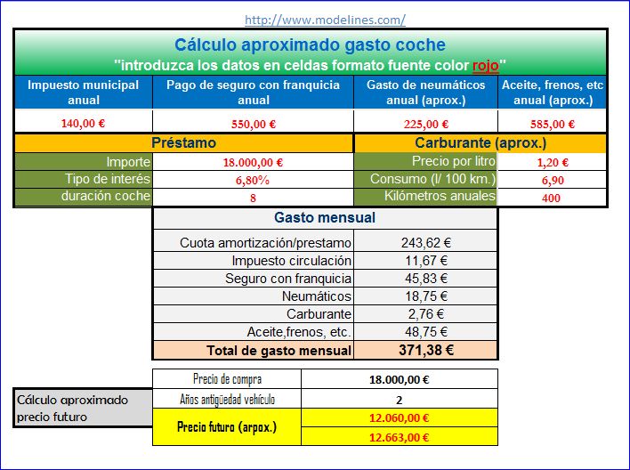 hoja de excel para control de gastos personales