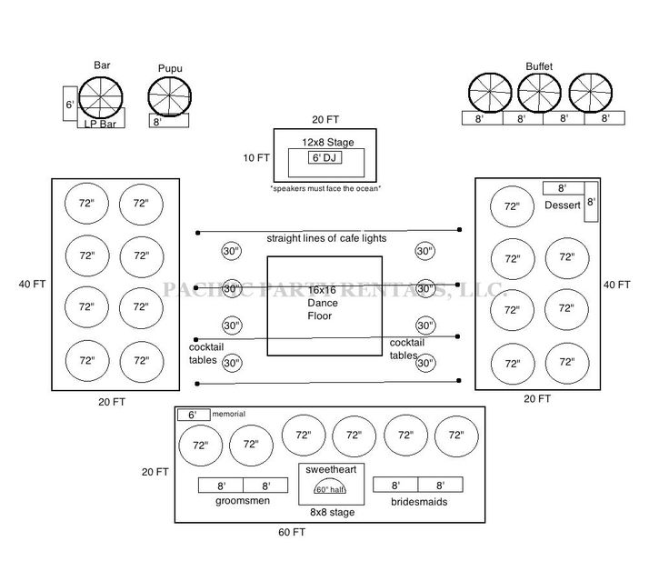 Restaurant Buffet Table Diagram Template - Wiring Diagram • Restaurant Buffet Table Diagram Template - Wiring Diagram •
