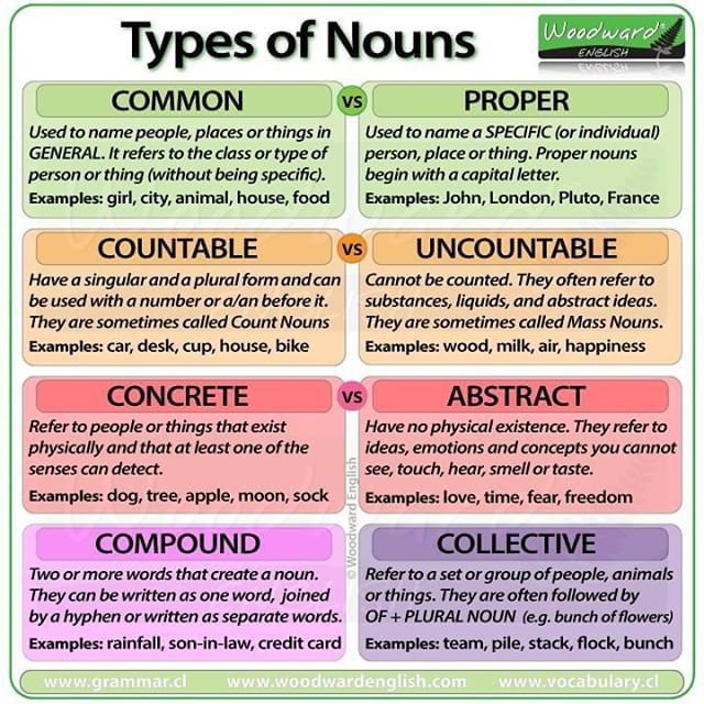 types of writing in english Help your student understand different types of essays and learn the four major types of learn how to write different types of essays time4writing essay writing courses offer a highly effective way to learn how to helps esl students develop a better understanding of the english. types of writing in english Help your student understand different types of essays and learn the four major types of learn how to write different types of essays time4writing essay writing courses offer a highly effective way to learn how to helps esl students develop a better understanding of the english.