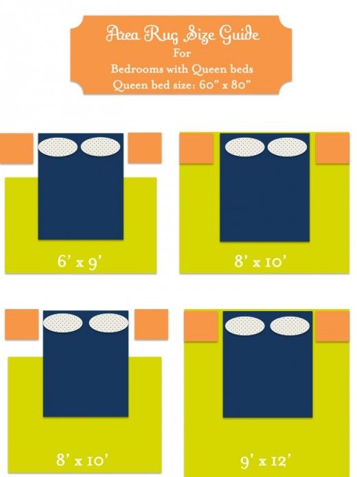 Area Rug Guide For Bedrooms With Queen Size Bed Our Next House In Area Rug Guide For Bedrooms With Queen Size Bed Our Next House In 2018 Pinterest Bedroom Rugs And