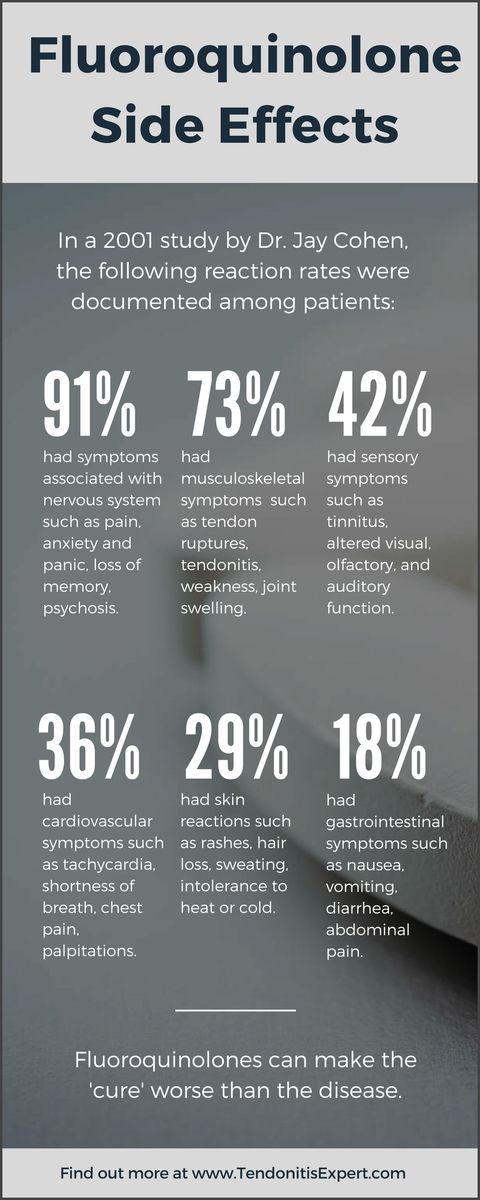 Cipro side effects memory loss Cipro side effects memory loss