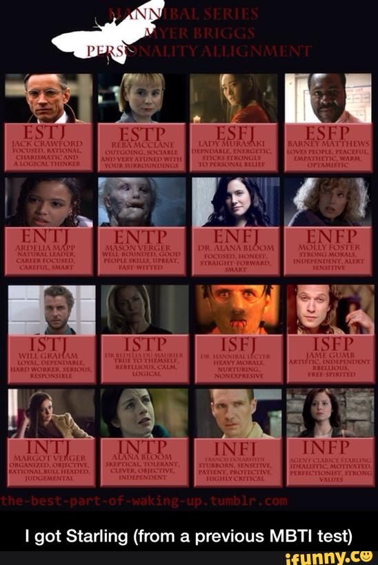 Mbti - iFunny :) | Mbti, Nbc hannibal, Hannibal