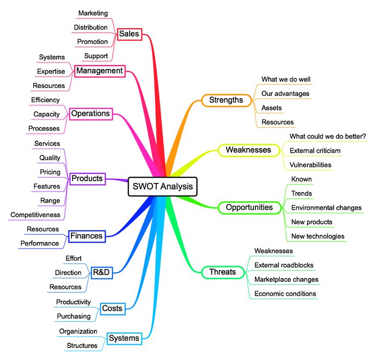 porters analysis in strategic management You are here: home / marketing management / strategic management / a critical review of pestle, porter five forces and swot analysis frameworks. porters analysis in strategic management You are here: home / marketing management / strategic management / a critical review of pestle, porter five forces and swot analysis frameworks.