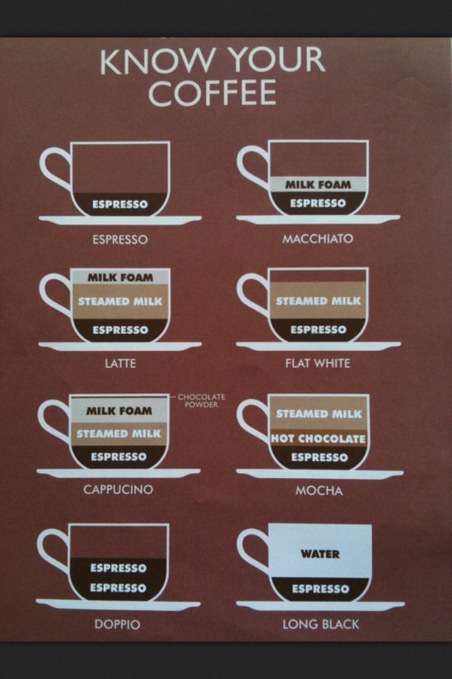 30 best coffee images on pinterest chocolates kitchens and coffee coffee charts