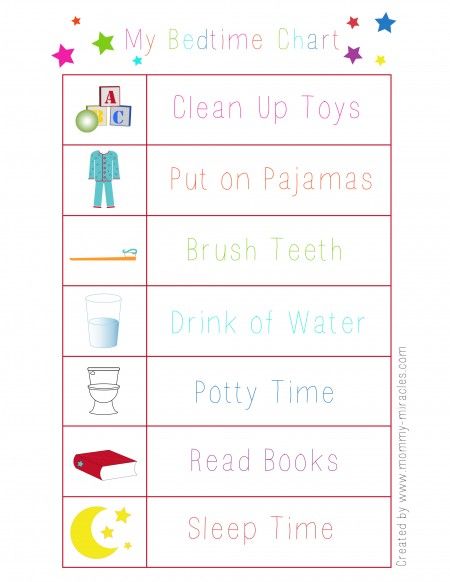 potty time chart