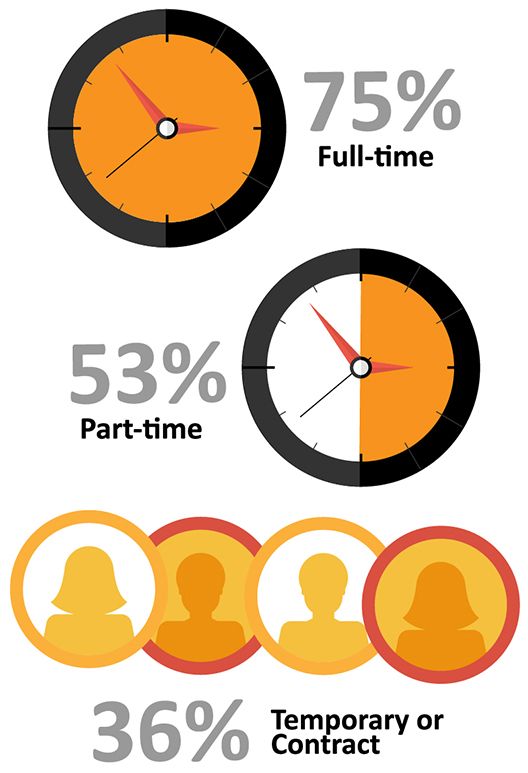 10 best HR Strategy \ Technology images on Pinterest Infographic - hr strategy 10 best HR Strategy \ Technology images on Pinterest Infographic - hr strategy