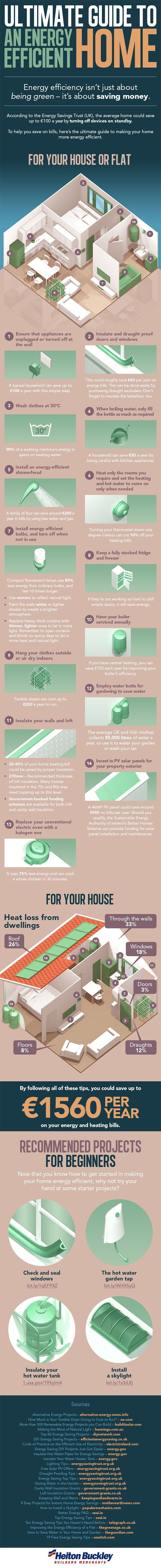 46 best energy efficiency images on pinterest | energy efficiency 46 best energy efficiency images on pinterest | energy efficiency