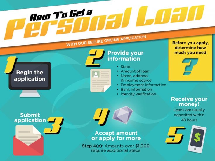 11 best Personal Loan images on Pinterest Idbi bank, Interest - personal loan agreements 11 best Personal Loan images on Pinterest Idbi bank, Interest - personal loan agreements
