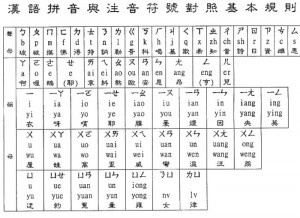 pinyin chart mandarin chinese language chinese learn pinyin chart