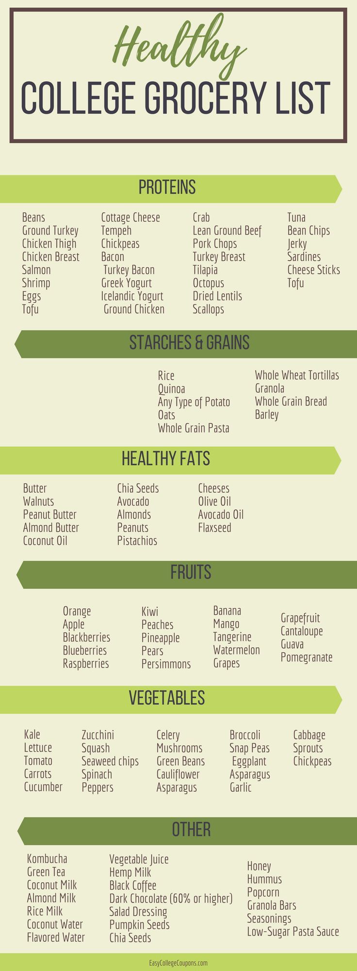 grocery checklist