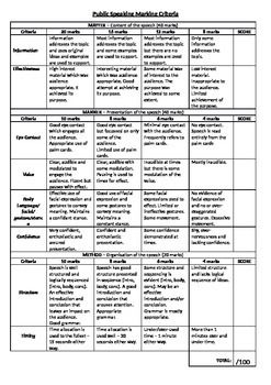 Extemporaneous Speaking Definition