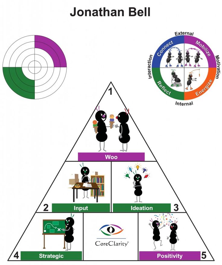 individual strengths