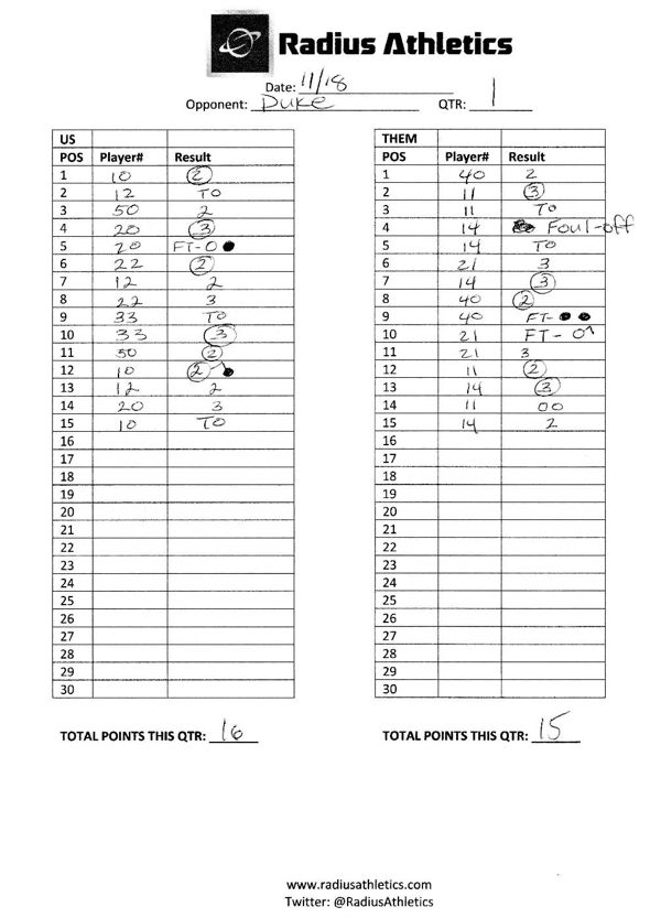 Coaching Tools Possession Chart Basketball practice plans, Coaching Coaching Tools Possession Chart Basketball practice plans, Coaching