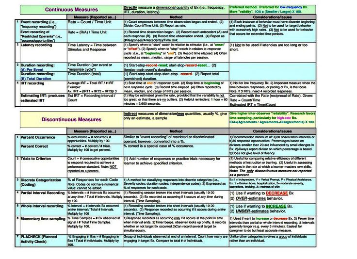 Best 25+ Training materials ideas on Pinterest Training and - training report Best 25+ Training materials ideas on Pinterest Training and - training report