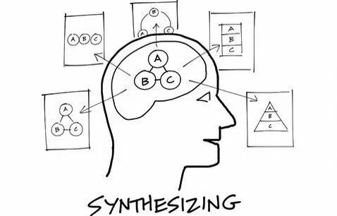 Ap language and composition synthesis essay