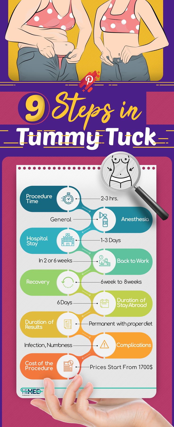 stages of tummy tuck recovery stages of tummy tuck recovery