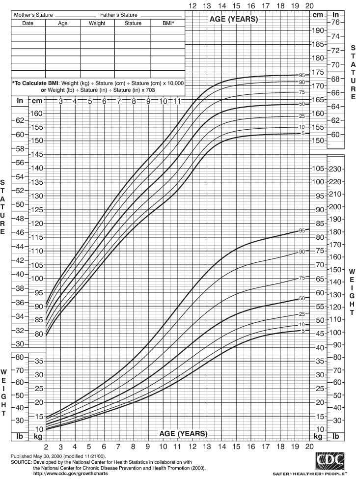 2265 girls 39 growth rate chart size chart for kids average baby weight chart