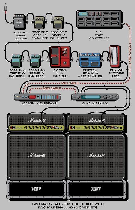 the wiring diagram for an amplifier system with two speakers and three
