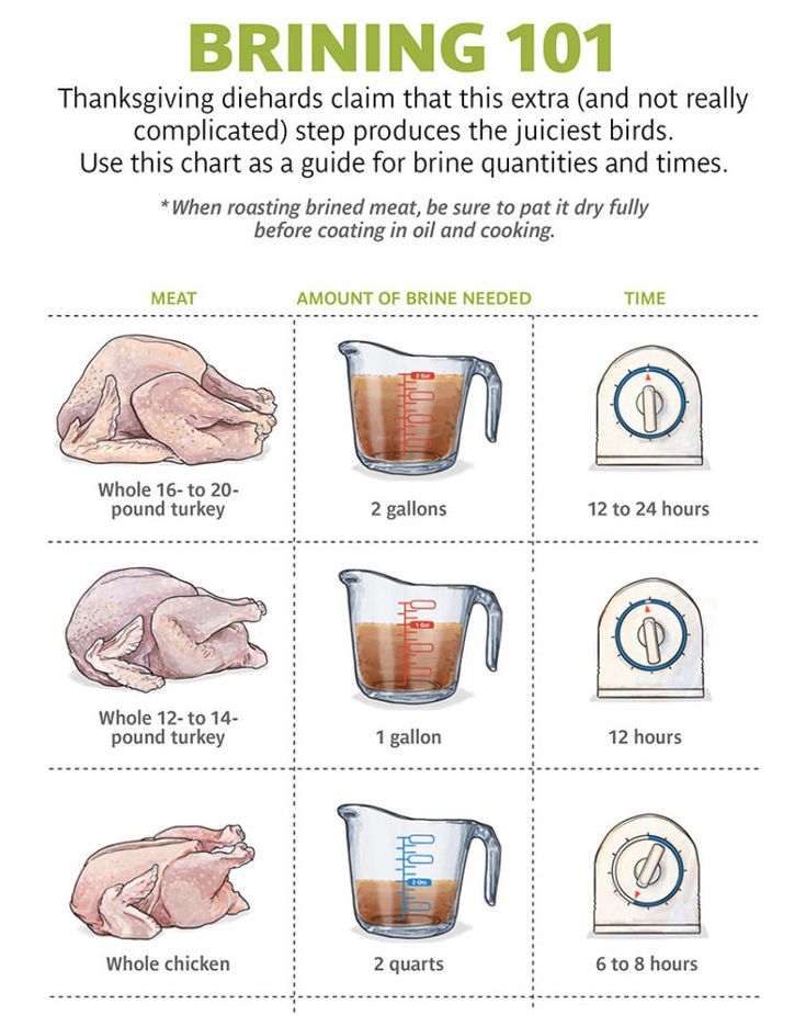 How To Make The Best Turkey Brine Wet And Dry Foodiecrush how-to-make-the-best-turkey-brine-wet-and-dry-foodiecrush