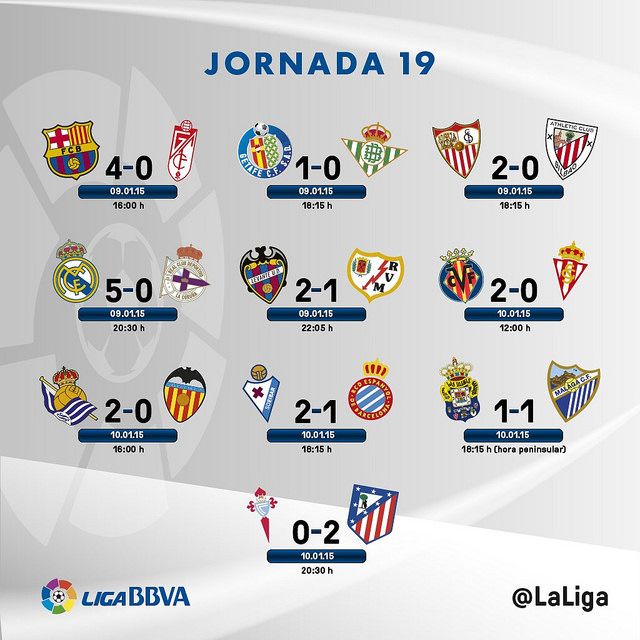 Liga Bbva Jornada 19 Resultados Resultados Futbol Ligar Bbva