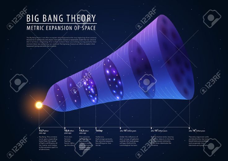 Solar System Art Stock Images Stock Photos Singularity Big Bang Solar System Art Stock Images Stock Photos Singularity Big Bang