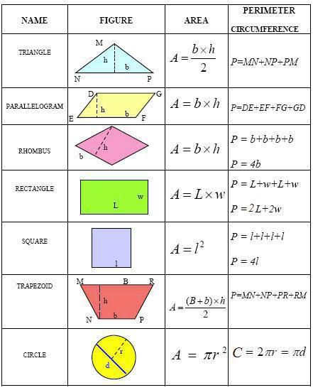 formulas sheet for geometry