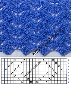 1466 best yarn inspiration: knit stitch patterns images on Pinterest Stitch...