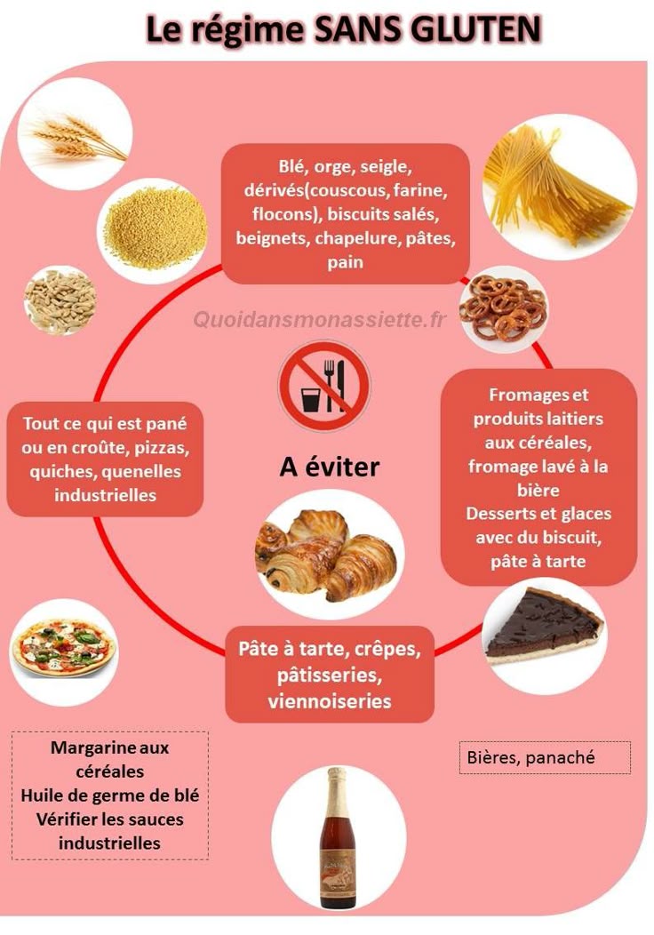regime sans gluten free aliments manger eviter infographie ... regime sans gluten free aliments manger eviter infographie ...