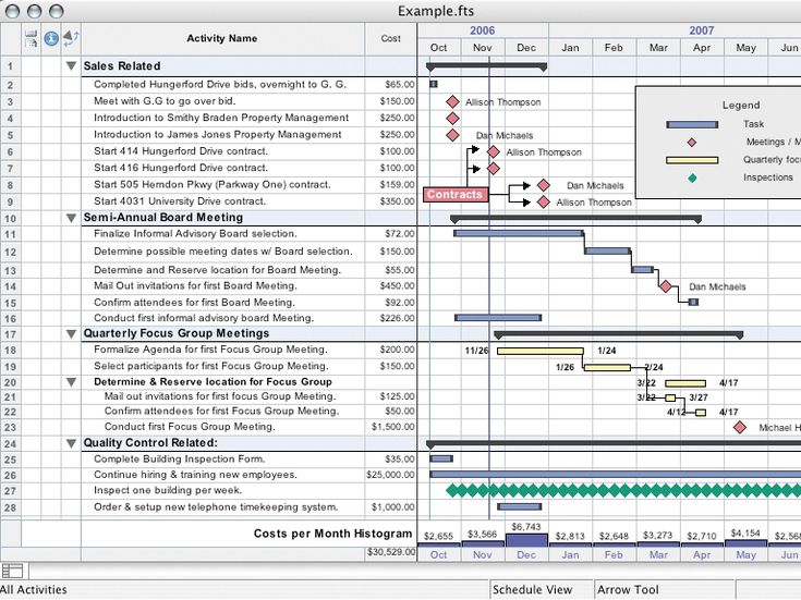 Les 25 meilleures idées de la catégorie Gantt project mac sur - what does a gantt chart show Les 25 meilleures idées de la catégorie Gantt project mac sur - what does a gantt chart show