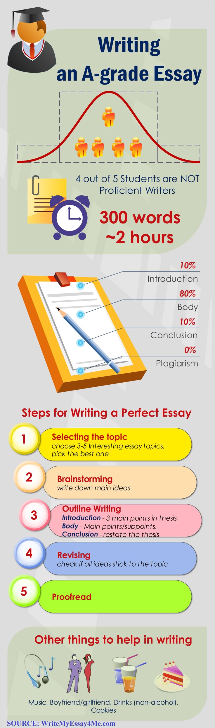 good ideas for college essays