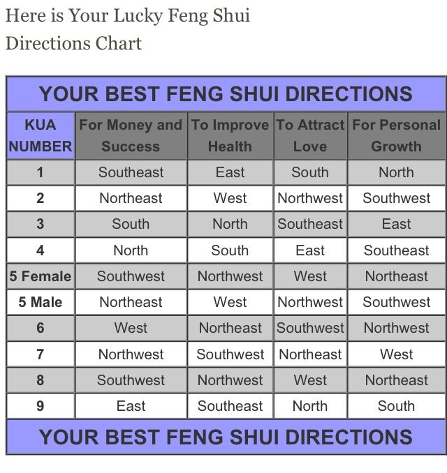 Best 25 Feng Shui Decorating Ideas On Best 25 Feng Shui Decorating Ideas On Bedroom And Fung Home