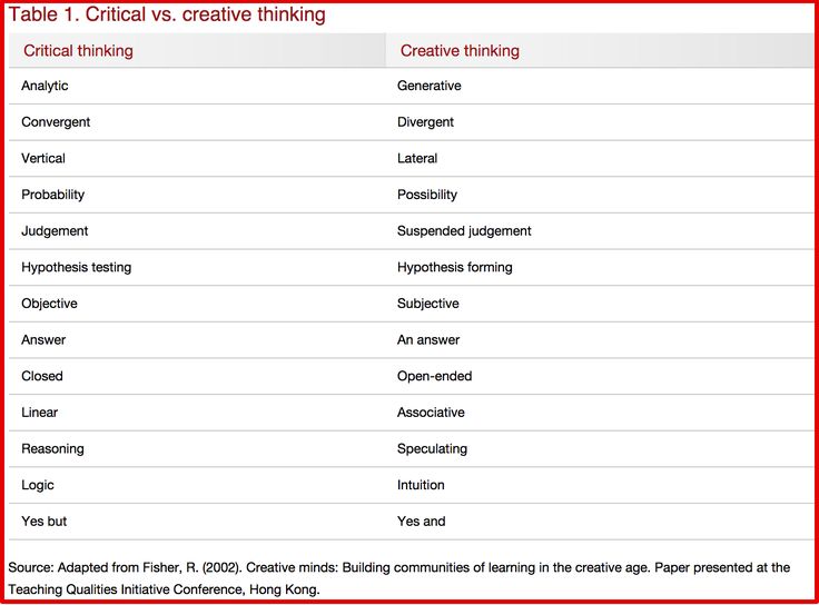 critical and creative thinking questions Free essay: week 1 critical and creative thinking questions name: gardner chapter 1 3 how do you think the principle of uniformitarianism accounts for. critical and creative thinking questions Free essay: week 1 critical and creative thinking questions name: gardner chapter 1 3 how do you think the principle of uniformitarianism accounts for.