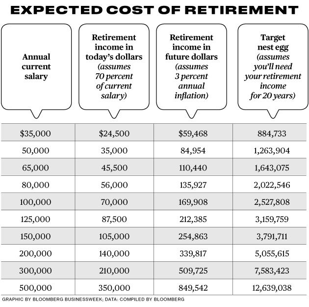 financial planner retirement