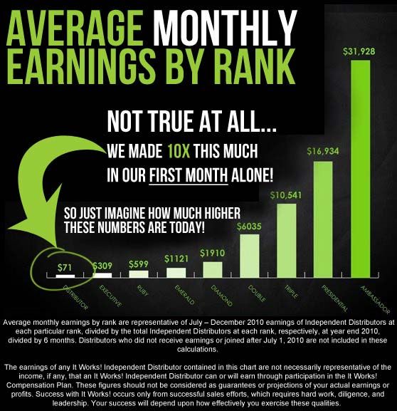 11 best products i love images on pinterest crazy wrap thing it top it works distributors