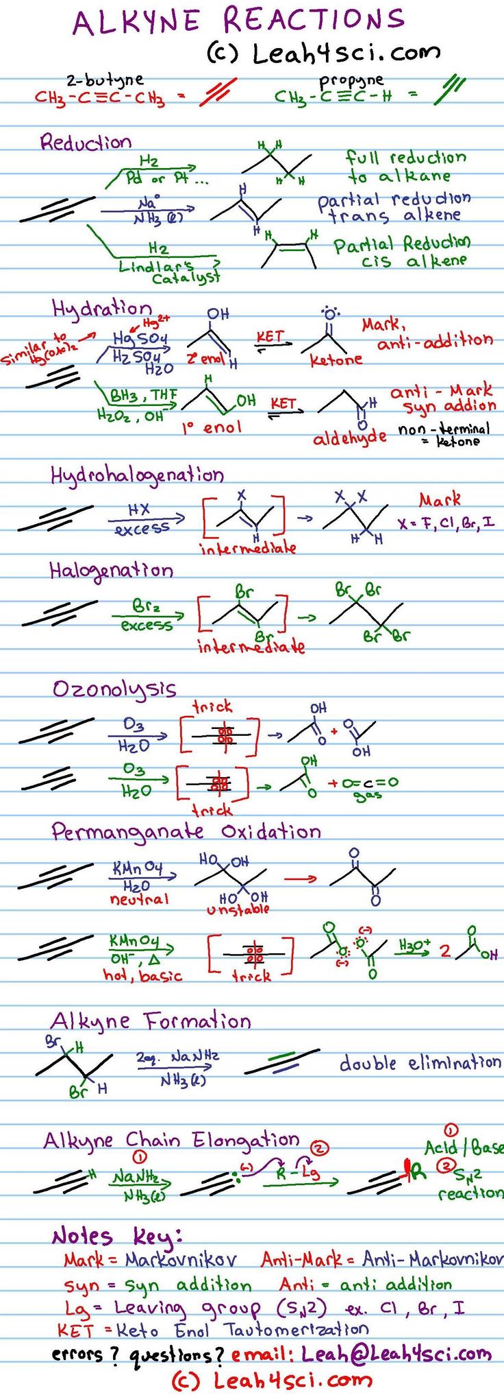 biochemistry notes Biochemistry notes students 1 biochemistry notes unit 1 chapter 6 2 chapter 6 chemistry in biology 61 atoms, elements, and compounds elements an element is a pure substance that cannot be broken down each element has a. biochemistry notes Biochemistry notes students 1 biochemistry notes unit 1 chapter 6 2 chapter 6 chemistry in biology 61 atoms, elements, and compounds elements an element is a pure substance that cannot be broken down each element has a.