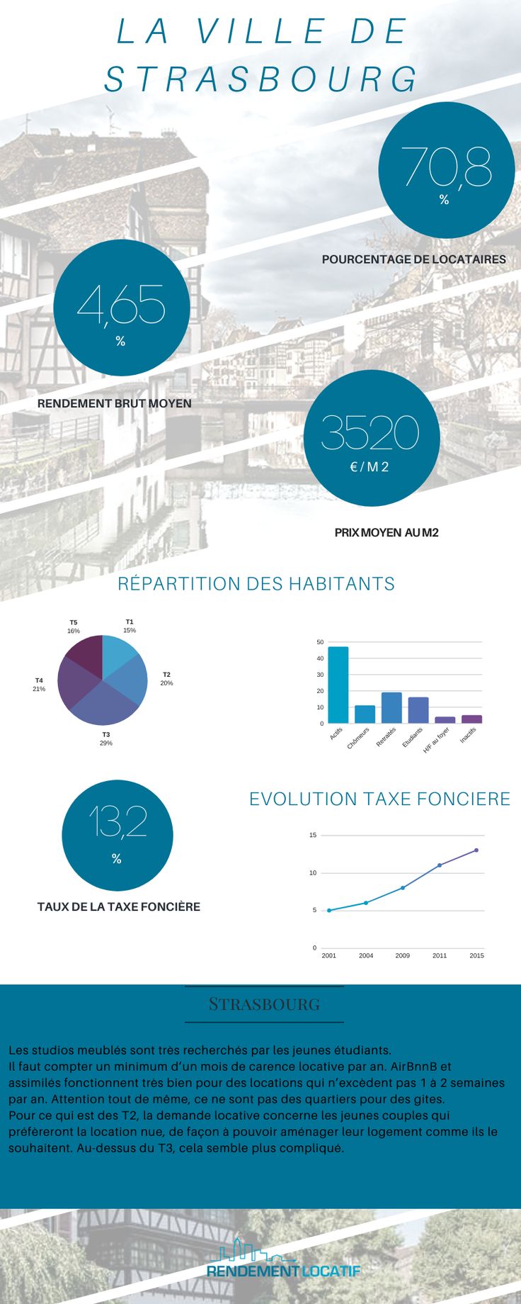 Investissement Locatif Strasbourg 67000 Rendement Investissement Taxe Fonciere Strasbourg