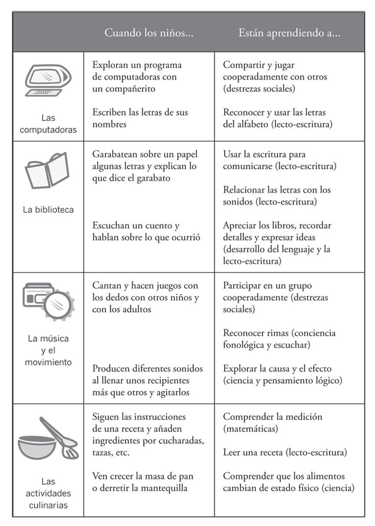 A Parent's Guide to Preschool Lesson plan templates