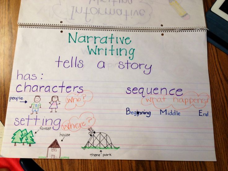 kindergarten narrative writing anchor chart writing narrative writing anchor chart kindergarten