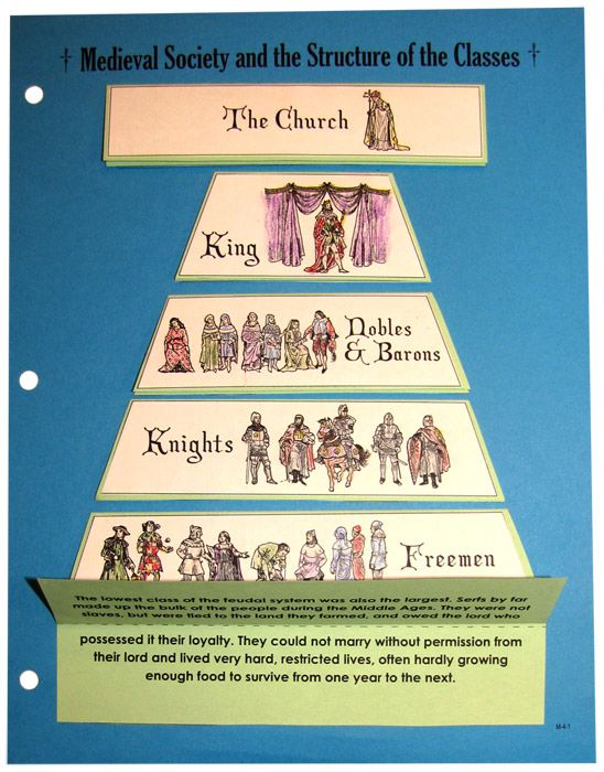 a history of feudalism in medieval europe Medieval europe web chronicon is an free online journal of medieval history, castles, feudalism, the lifestyle of the medieval peasant, the domesday book. a history of feudalism in medieval europe Medieval europe web chronicon is an free online journal of medieval history, castles, feudalism, the lifestyle of the medieval peasant, the domesday book.