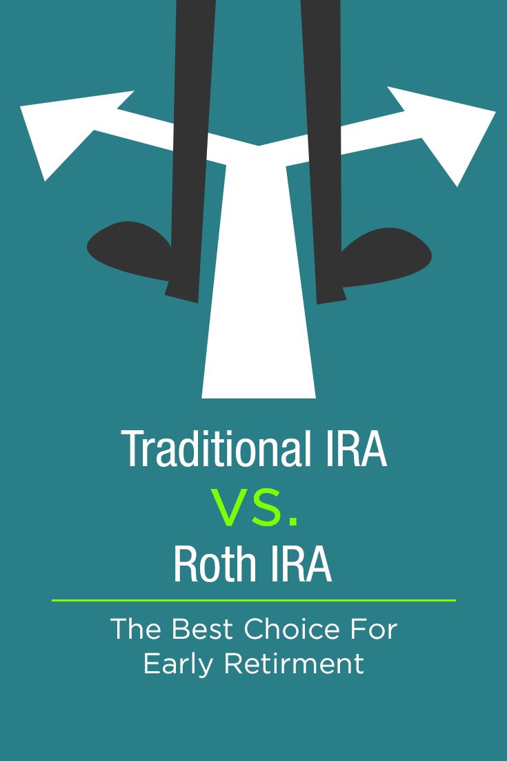 best company for roth ira