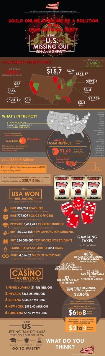 online casino games real money usa
