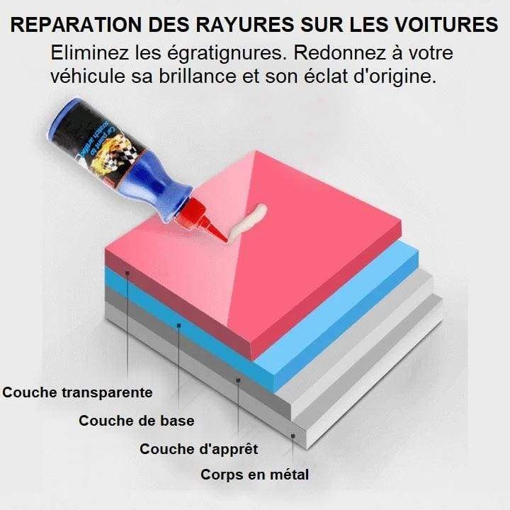 Anti Rayures Pour Voiture En 2021 Voiture Trucs De Voiture Couleurs De Peinture