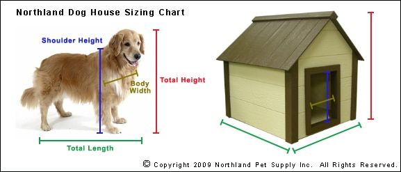 Large Insulated Dog House Composite Eco Friendly Insulated