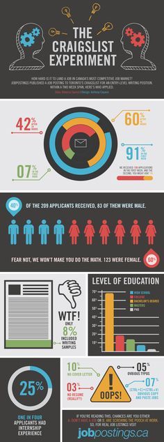 44 best Hiring \ Recruiting images on Pinterest Monsters, The - monster search resumes 44 best Hiring \ Recruiting images on Pinterest Monsters, The - monster search resumes