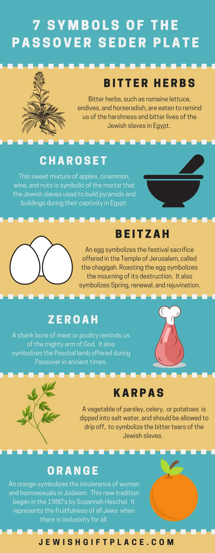 kosher symbols on food in usa