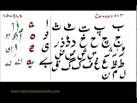 urdu kitab a rdo ktab urdu lesson through english urdu 4 phonics words urdu language urdu